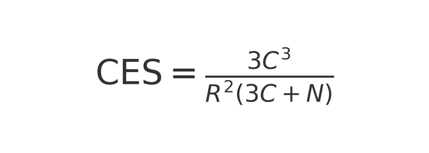 Content Extraction Score (CES) formula